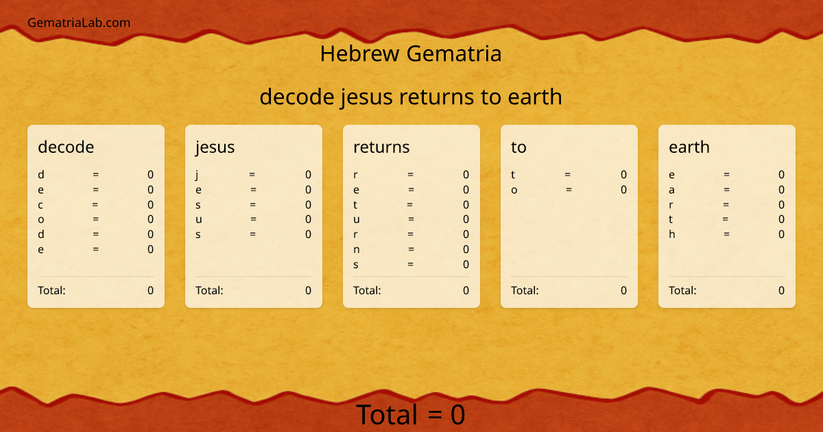 decode jesus returns to earth in hebrew Gematria